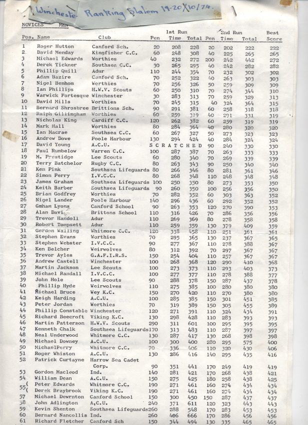 Winchester novice slalom 1974 page 1 a-1