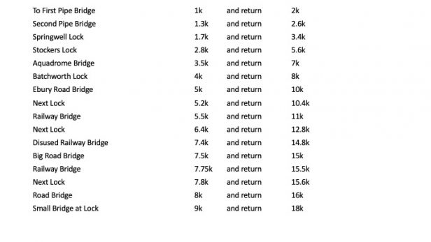 Distances from Harefield North 1