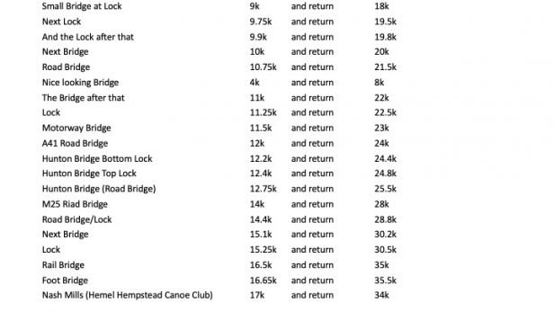 Distances from Harefield North 2