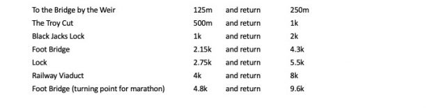 Distances from Harefield South