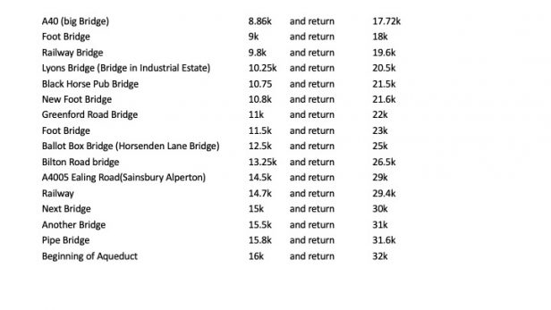 Distances from Southall Aquaduct