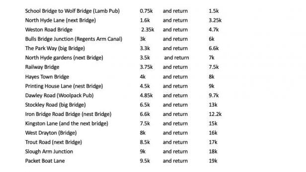 Distances from Southall Mainlne