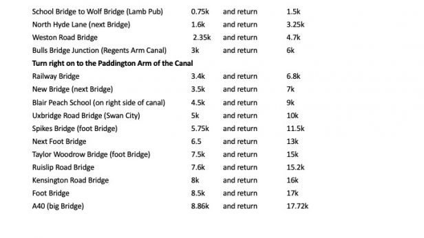 Distances from Southall Paddington branch